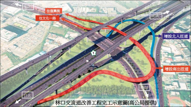林口交流道2027年3月通車!南出、北入各省12到14分鐘