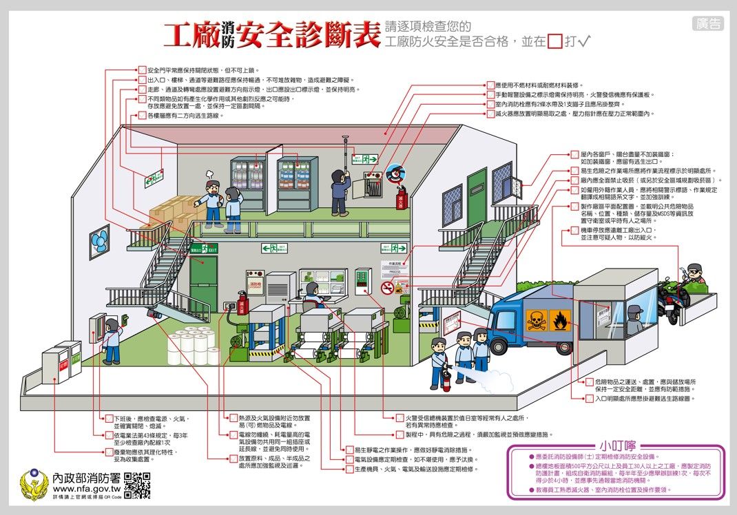 倉庫租約怎麼寫?消防改善、回復原狀、停用風險三大條款範本