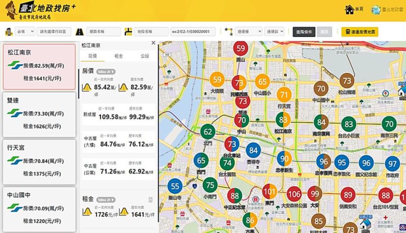 臺北建物租金地圖怎麼查?10萬筆租金的盲點與2026房租指數